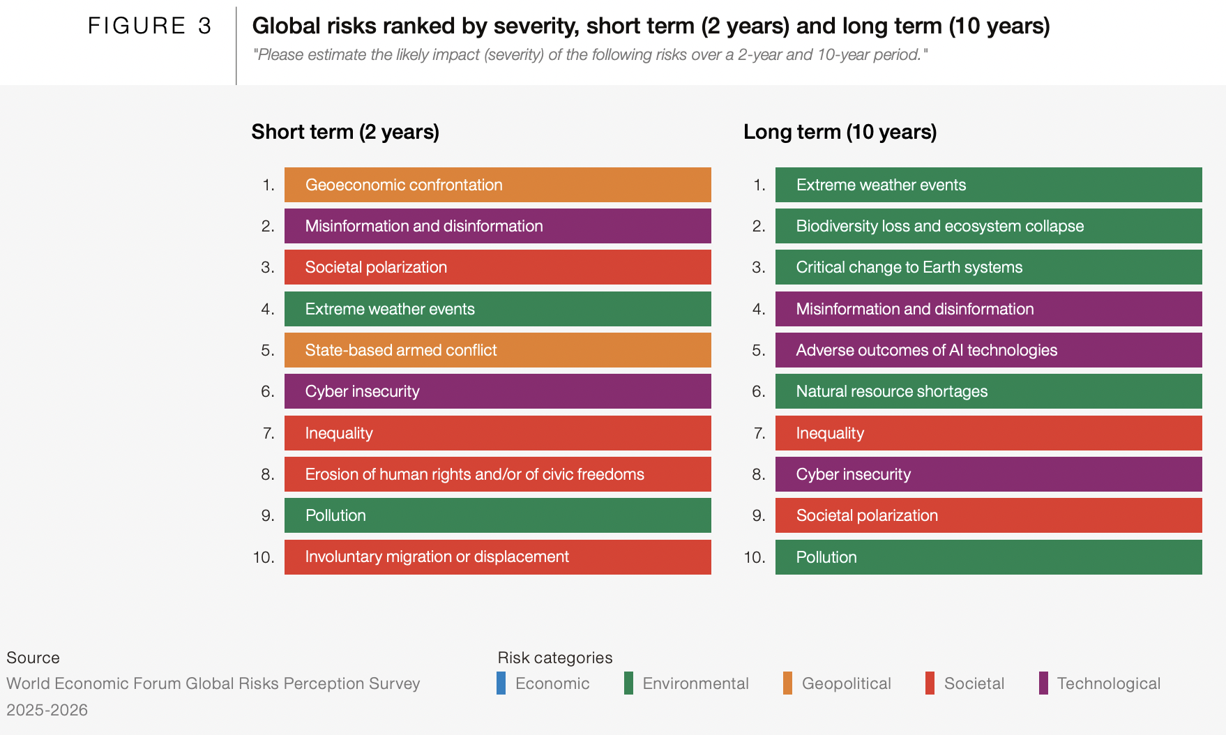 What does the new Global Risks Report 2026 say about climate action in ...